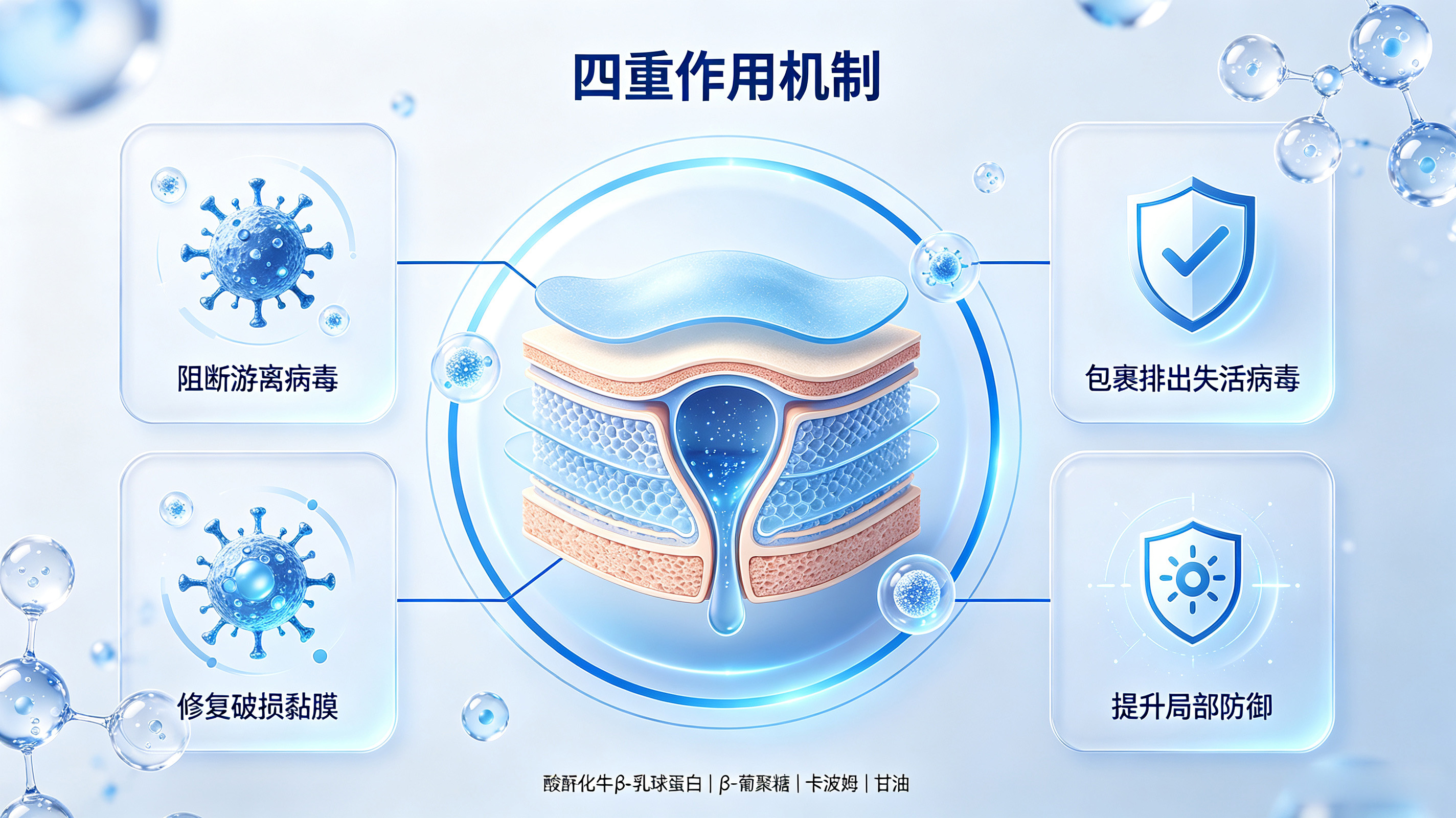 配方抗HPV效果 去水印 配方抗HPV效果 去水印